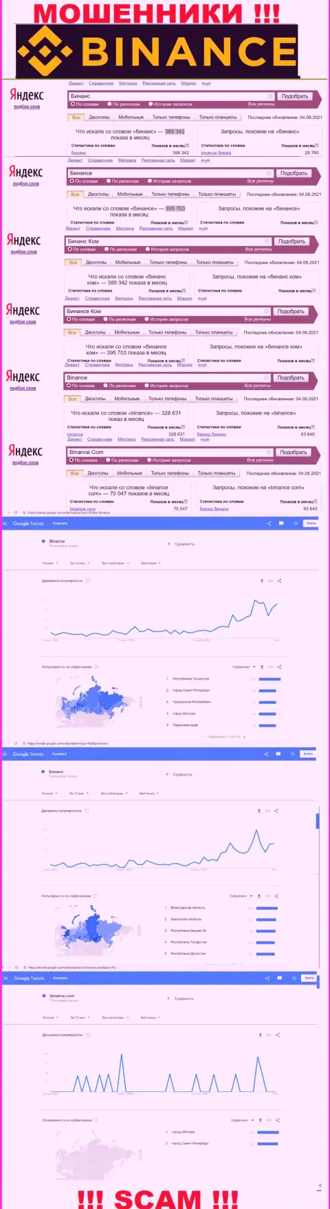 Статистические показатели о запросах в поисковиках всемирной паутины сведений об конторе Binance