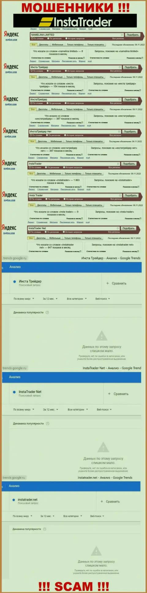 Статистика запросов по компании InstaTrader, будьте очень внимательны, РАЗВОДИЛЫ