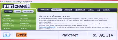 Надёжность online обменника BTC Bit подтверждена мониторингом онлайн-обменок BestChange Ru