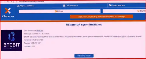 Краткая информация об онлайн обменнике BTCBit Sp. z.o.o. на сайте XRates Ru