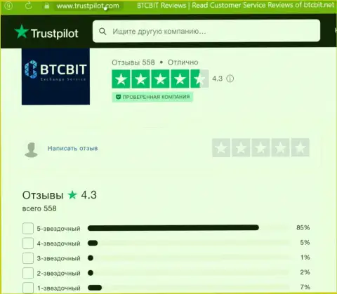 Реальная оценка качества услуг онлайн обменника BTCBit Sp. z.o.o. на сайте trustpilot com
