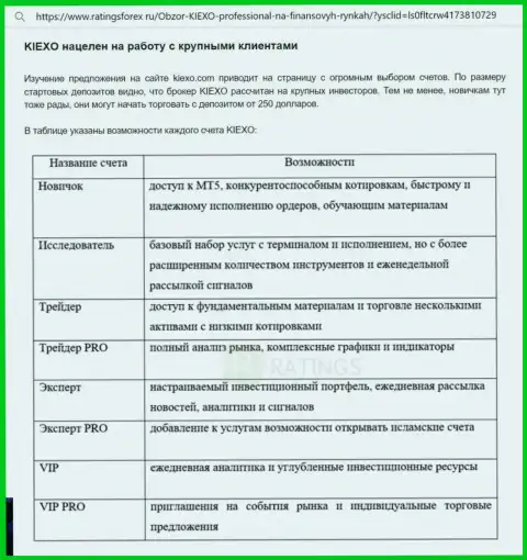 Информационный материал о вариантах торговых счетов дилингового центра Kiexo Com с сайта ratingsforex ru